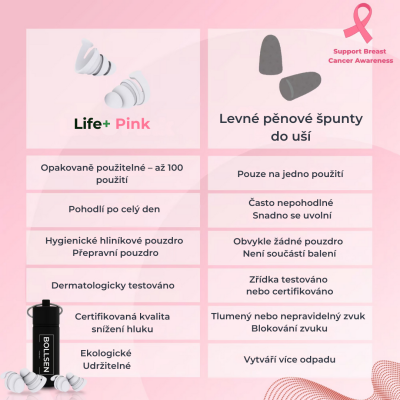 Špunty do uší BOLLSEN Life+ Pink Edition vs. levné pěnové špunty do uší – lepší padnutí, hygiena a pohodlí