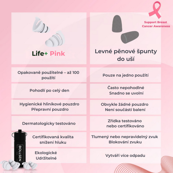Špunty do uší BOLLSEN Life+ Pink Edition vs. levné pěnové špunty do uší – lepší padnutí, hygiena a pohodlí